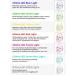 Deciniee LED Face Mask: LED Face Light Therapy Mask - Facial Masks for Anti-Aging Skin Rejuvenation Tightening Mask - 7 Color - Buy Online on GoSupps.com