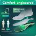 VALSOLE Heavy Duty Comfort Insoles - Arch Support Metatarsal Shock Pad 3D Printed for Men & Women - Size S:10.3/261MM - Superior Grip & Dynamic Support - Buy Online on GoSupps.com
