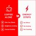 Energy Oral Strips | Natural Caffeine & L-Theanine for Instant Energy Boost | Focus & Concentration Supplement for Men & Women - Buy Online on GoSupps.com