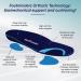 Footminders Comfort Orthotic Arch Support Insoles (Pair) - Large Men 9-11 Women 10-12 - Relieve Foot Pain from Flat Feet & Plantar Fasciitis - Buy Online on GoSupps.com