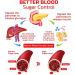 GlucoSync Health Control Aerosolizer Sugar Control Nasal Inhaler Natural and Safe Inhalers for Maintaining Blood Sugar Levels 2pcs - Buy Online on GoSupps.com