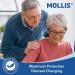 Molli's Incontinence Pants for Adults Absorbent Disposable Diaper Pants for Men & Women Unisex Size L 64 Pieces Breathable & Optimal Overnight Protection - Buy Online on GoSupps.com