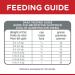 Hill's Science Diet Adult Indoor Chicken Recipe Dry Cat Food, 3.5 lb Bag - 7 lb Pack - Buy Online on GoSupps.com