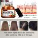 Batana Oil for Hair Growth | Prevent Dryness & Split Ends - Pure Natural Formula - Buy Online on GoSupps.com