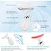 Facial Massager for Face & Neck - 7 Color Sculpting Wand with Red Light Therapy for Enhanced Skin Care (White - Buy Online on GoSupps.com
