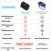 Buy TYNDALL Pulse Oximeter Fingertip - Advanced 4 Data & Respiratory Rate Monitor for Sports & Aviation | Fast International Shipping - Buy Online on GoSupps.com