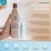 Ovation Hair Cell Therapy for Women - 12 oz Scalp Treatment for All Hair Types - Reduces Breakage & Split Ends - Sulfate & Paraben-Free with Biotin Vitamin B5 & Aloe Vera - Buy Online on GoSupps.com