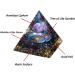 Buy Go Anconite Pyramid Orgonite Crystal - Amethyst Reiki Healing Stone for Positive Energy & Chakra Meditation Decoration - Buy Online on GoSupps.com