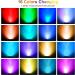 Natpow LED Underwater Pond Lighting - RGB Color Changing Lights with Remote Control - IP68 Waterproof Garden & Patio Lighting (4 in 1) - Buy Online on GoSupps.com