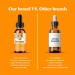 Amazing Botanicals Bitter Orange Liquid Extract Tincture (Citrus aurantium) 50mg Herbal Supplement Drops Vegan, Non-GMO, Alcohol and Sugar Free 30mL (1oz) - Buy Online on GoSupps.com