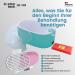 Paraffin Bath Warmer for Hands & Feet | Rapid Heating | Thermotherapy & Moisturizing | BE108 (Green) - Relieve Muscle Pain & Arthritis - Buy Online on GoSupps.com