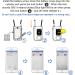 Nulock Smart Bike Lock Bluetooth APP Controlled 110db Alarm 47 Braided Steel Anti-Theft Motorcycle Lock IP44 Splash-Proof for Scooter/Stroller/Gate - Buy Online on GoSupps.com