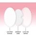 Unifree Premium Disposable Nursing Pads 200 ct | Superior Absorbency & Leak Protection for Breastfeeding | Ultra Soft & Non-Toxic Milk Pads - Buy Online on GoSupps.com