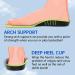 NICE CARE Arch Support Insoles for Women, Pink, Size 5-7 | Orthotic Inserts for Plantar Fasciitis & Flat Feet - Buy Online on GoSupps.com