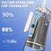Portable Water Dental Flosser - Cordless Rechargeable Oral Irrigator for Travel | 40-140 PSI Teeth Cleaning IPX7 Waterproof (White - Buy Online on GoSupps.com
