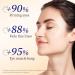 Collagen Eye Cream for Dark Circles and Puffy Eyes Instant Tightener Brighten Anti Aging Under Eye Repair Cream Hydrating Brightening Moisturiser Eye Bags Remover Wrinkle Filler Eye Serum(20g) - Buy Online on GoSupps.com