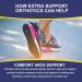 Orthotic Arch Support Insoles for Men and Women - Gel Shoe Inserts for Plantar Fasciitis, Flat Feet, High Arch, Foot Pain Relief - Size 8-11.5 - Buy Online on GoSupps.com