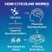 ABYSSUS Citicoline Gummies 1000mg (CDP Choline), Sugar Free Citicoline Supplements for Cognitive & Brain Function, Liver Health, Vegan, 60 Count - Buy Online on GoSupps.com