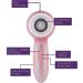 Michael Todd Beauty Soniclear Elite 6-Speed Powered Facial Cleansing Brush System - Buy Online on GoSupps.com