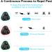 Jinglebely Ultrasound Mouse Defense - Effective Pest Control for Mice Cockroaches Rats and More | Interior Protection up to 200 - Black - Buy Online on GoSupps.com
