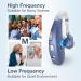 Delmicure 1303 Rechargeable Sound Device Intelligent Noise Cancellation One Pack Single Blue - Buy Online on GoSupps.com