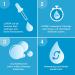 Loyon Scale Solution 15ml - Relieve Psoriasis Eczema & Milk Crusts | Gentle Dead Skin Removal - Buy Online on GoSupps.com