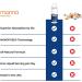 Manna Liposomal Magnesium Liquid for High Absorption - Nanofuse Magnesium Supplement for Women & Men - Buy Online on GoSupps.com
