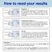 Prime Screen 5 Panel Oral Fluid Drug Test - 2 Pack for Employment and Insurance Testing (AMP COC MET OPI THC) - Buy Online on GoSupps.com