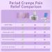 Wireless Portable TENS Unit for Menstrual Cramp Relief | 3 Modes 30 Intensity Rechargeable Pain Simulator | Perfect Gift for Women Wife Girlfriend - Buy Online on GoSupps.com