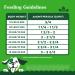 Greenies Smart Essentials Adult Dry Dog Food Real Chicken & Rice Recipe 13.6Kg Bag - Buy Online on GoSupps.com