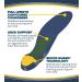 Dr. Scholl's Lower Back Pain Relief Orthotics - Immediate & All-Day Relief (Men's 8-14, Women's 6-10) - Buy Online on GoSupps.com