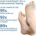 Orthopedic Compression Socks for Men & Women - 5 Pairs of Gray Antibunion Health Socks & Toe Support - Buy Online on GoSupps.com