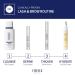 Obagi Nu-Cil Eyebrow Boosting Serum - Ultimate Eyebrow Growth Serum with Hyaluronic Acid - Dermatologist Approved for Thin Patchy & Over-Tweezed Eyebrows - Fast Absorbing - 6ml 2 Pack (6-Month supply) - Buy Online on GoSupps.com