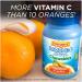 Emergen-C Immune+ Chewables - 1000mg Vitamin C with Vitamin D Tablets, Orange Blast Flavor - 42 Count Pack - Immune Support Dietary Supplement - Buy Online on GoSupps.com