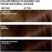 L'Oreal Feria 45 Deep Bronzed Brown Hair Color - Multi-Faceted Shimmer, 1 Application - Buy Online on GoSupps.com