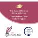 Dove Colour Protect Shampoo & Conditioner for coloured hair with Bio-Nourish Complex for everyday hair care 355 ml (Pack of 4: 2 Shampoos + 2 Conditioners) Colour Care Shampoo + Conditioner 355 ml (Pack of 4) - Buy Online on GoSupps.com