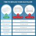 Findigit Ergonomic Cervical Orthopedic Memory Foam Pillow for Neck Pain Relief - Contoured, Supportive Design for Side, Back, and Stomach Sleepers - White 23.6*14*3.6/4.3 - Buy Online on GoSupps.com