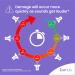 EarHub Sleepwell Soft Premium Silicone Earplugs - Reusable & Custom Fit 3 Pairs for Sleep, Travel, Water Sports, Work, Study & Concerts with Travel Case - Pack of 1 - Buy Online on GoSupps.com