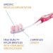 Elgydium Difusion Soft Toothbrush - Gentle Dental Care - Buy Online on GoSupps.com