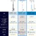 Buy Panasonic EW-DL58-W Doltz Bluetooth Electric Toothbrush | 3 Modes White | Shipped from Japan | 2022 Model - Buy Online on GoSupps.com