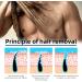 Hair Rremoval Cream - Painless Long-Lasting Fast-Acting Clean Look Painless Hair Removal for Men Women Use on Chest Back Arms Legs & Underarms for All Skin Types - Safe and Easy to Use - Buy Online on GoSupps.com