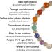 ETANA Chakra Bracelet with Healing Crystals - Lava Stone (No Card) - Buy Online on GoSupps.com