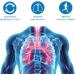 Lung Exerciser Device with Adjustable Resistance - Improve Lung Capacity, Sleep, Performance - Buy Online on GoSupps.com