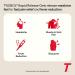 Tylenol Extra Strength Acetaminophen Rapid Release Gels - Pain & Fever Relief (50 Count) - Buy Online on GoSupps.com
