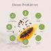 Dried Papaya Kernels - 50g | Raw Food Quality | Papain Enzyme | Natural Spicy Topping - No Additives - Buy Online on GoSupps.com