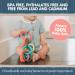 Chewbeads Silicone Baby Links - Multi-Use Toy Rings for Stroller, Car Seat & More - BPA-Free & Phthalate-Free - Includes 5 Colorful Rings - Buy Online on GoSupps.com