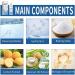 VZFIT Down Jacket Foam Dry Cleaner 2024 New Dry Cleaning Agent For Winter Coats Leave-In Down Jacket Wash Detergent Dry Cleaning Stain Remover for Clothes 1pcs - Buy Online on GoSupps.com