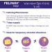 Feliway Help 3 Refill Pack White - Buy Online on GoSupps.com