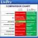 LivDry Ultimate Adult Incontinence Underwear - XXX-Large (36 Count) | High Absorbency & Leak Cuff Protection - Buy Online on GoSupps.com