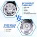 Mudder UV Torch 2 Pieces 9 LED Blacklight Detector Handheld Pocket Portable Black Light Torches Mini Flashlight Pet Urine Detectors for Dog Cat Bed Dry Stains Battery Not Included (Mini Lampe-2909) - Buy Online on GoSupps.com
